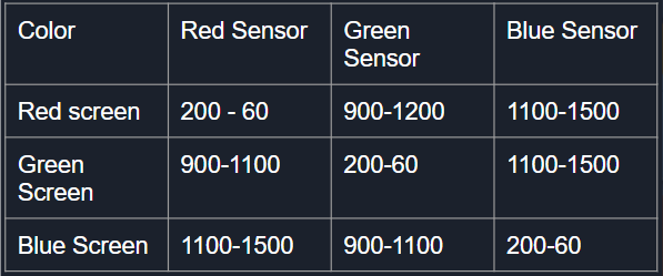 Color analysis table