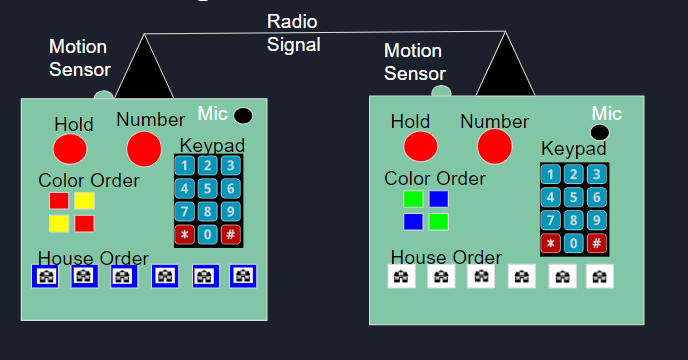 Double Diffuse box diagram